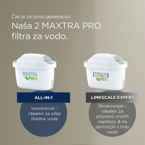 BRITA filtrirni vložek za vodo MAXTRA PRO All-in-1, 6 kosov - Image 4