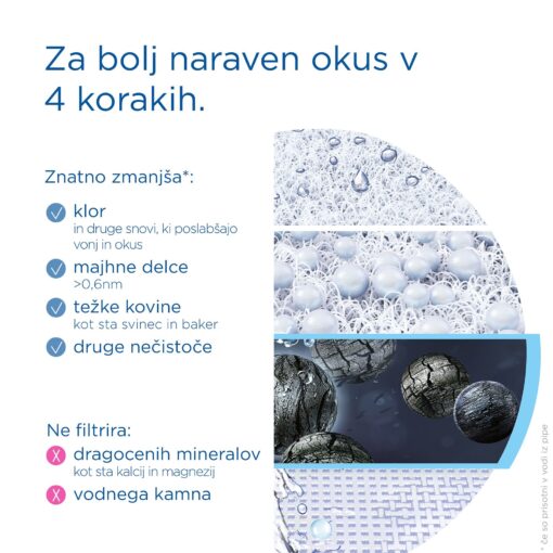 BRITA ON TAP Pro V-MF, rezervni filter - Image 2