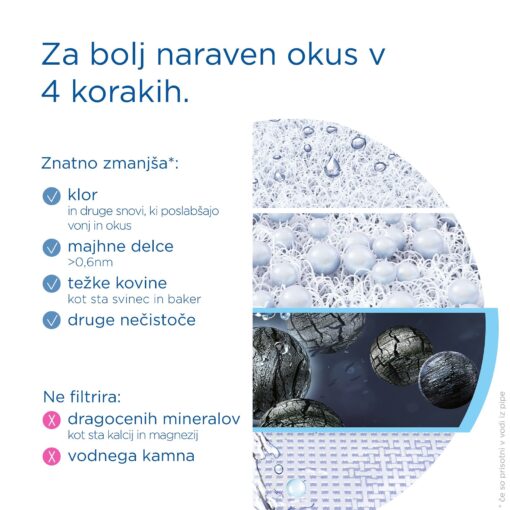 BRITA ON TAP Pro V-MF, sistem za filtriranje vode - Image 2